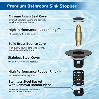 🚿3-in-1 Bathroom Drain Upgrade With Hair Catcher